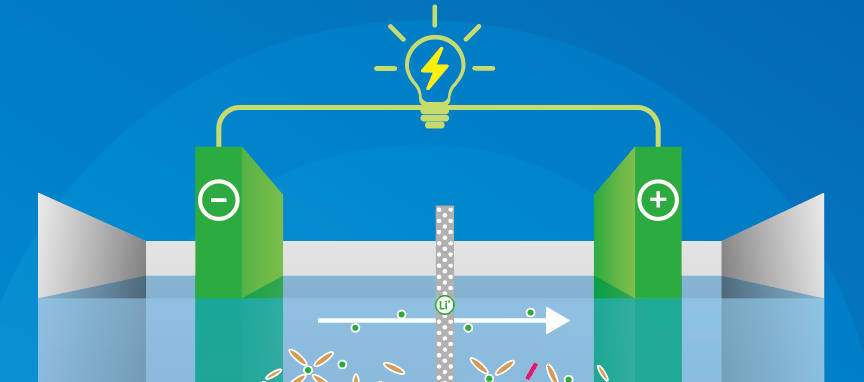 锂电池材料产品册
